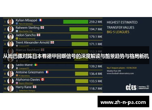 从姆巴佩对阵日本看德甲回暖信号的深度解读与前景趋势与格局新机 从姆巴佩对阵日本看德甲回暖信号的深度解读与前景趋势与格局新机