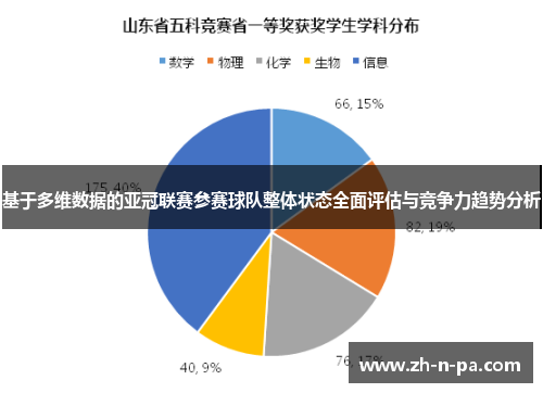 基于多维数据的亚冠联赛参赛球队整体状态全面评估与竞争力趋势分析