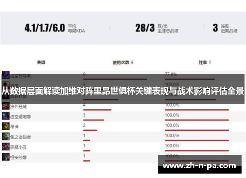 从数据层面解读加维对阵里昂世俱杯关键表现与战术影响评估全景 从数据层面解读加维对阵里昂世俱杯关键表现与战术影响评估全景