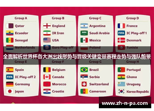 全面解析世界杯各大洲出线形势与晋级关键变量赛程走势与强队前景