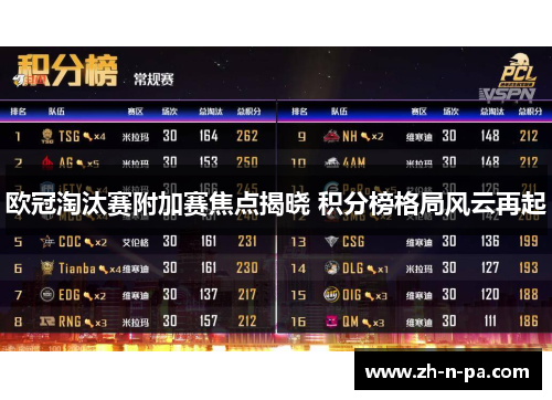 欧冠淘汰赛附加赛焦点揭晓 积分榜格局风云再起 欧冠淘汰赛附加赛焦点揭晓 积分榜格局风云再起