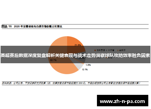 英超赛后数据深度复盘解析关键表现与战术走势洞察球队攻防效率胜负因素